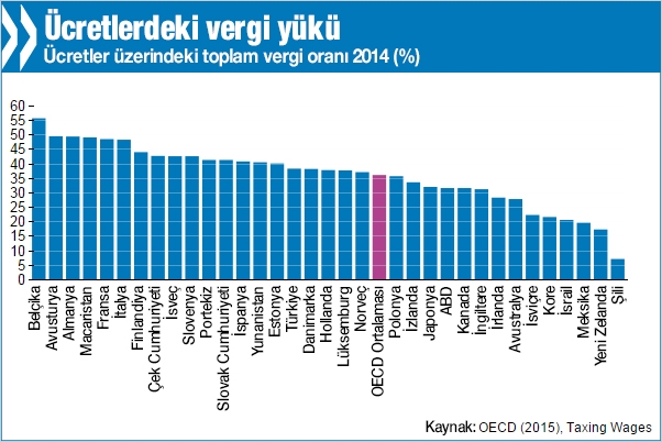15-04/16/vergi-yuku-1429169390