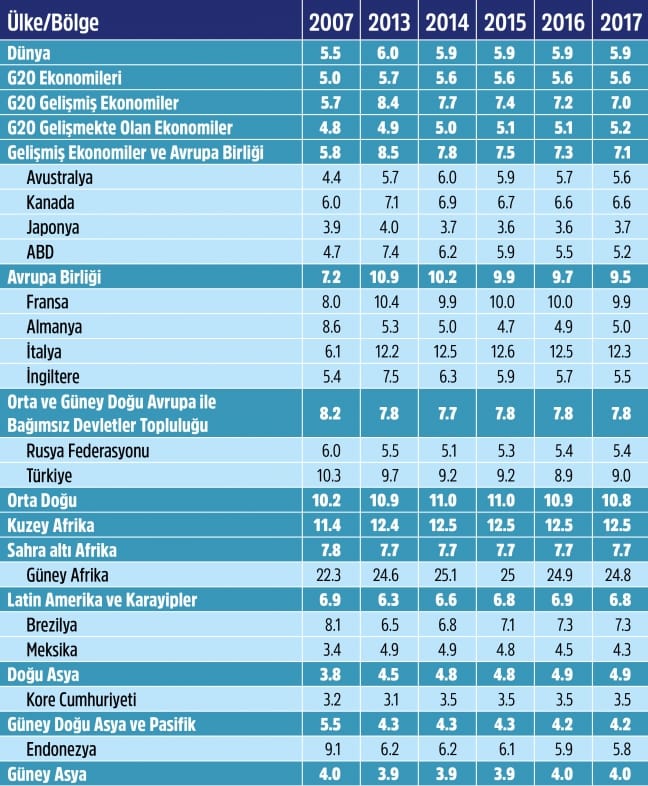 15-05/02/isszizlik-tablosuson-1430548629