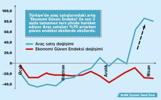 15-05/06/oto-grafigi-1430918658