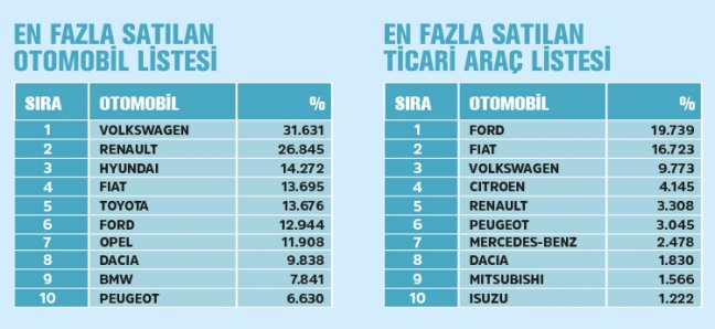 15-05/06/otomobil-tablosu