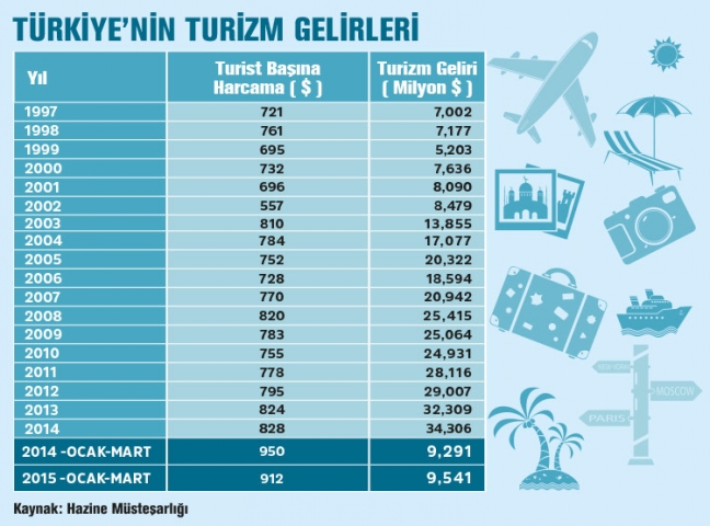 15-05/10/turizm