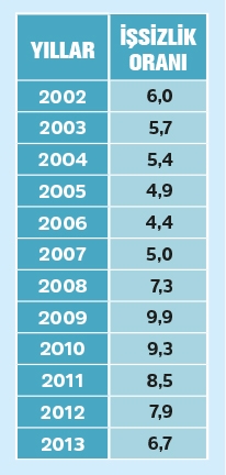 15-05/15/issizlik-1431675686