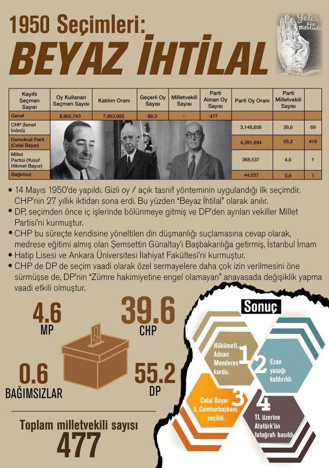 15-05/27/secim-1432714223
