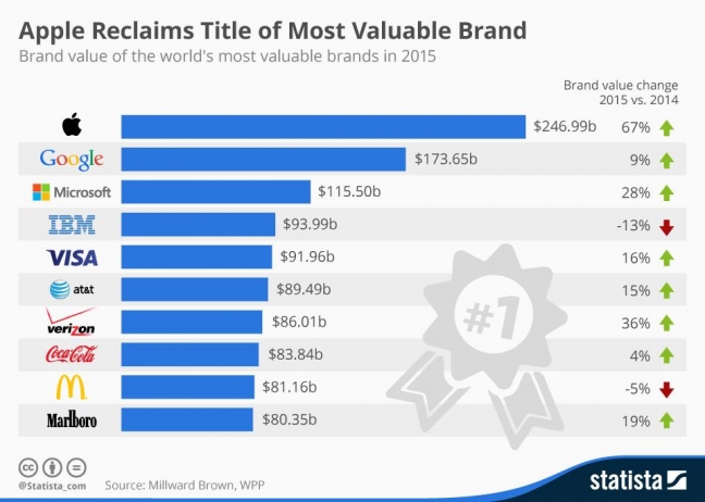 15-05/29/en-degerli-marka