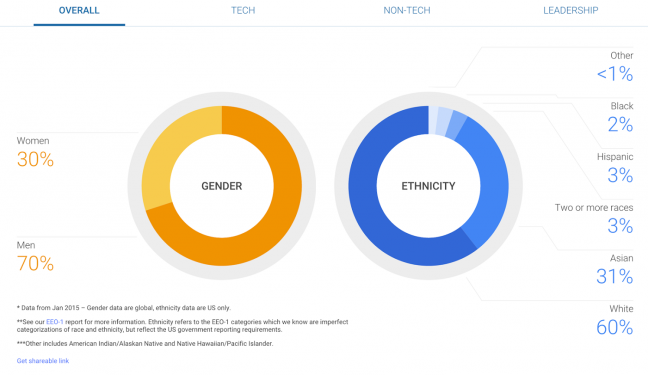 15-06/02/google-calisan-zenginligi