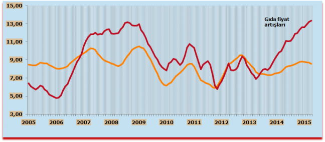 15-06/04/gida-fiyatlari