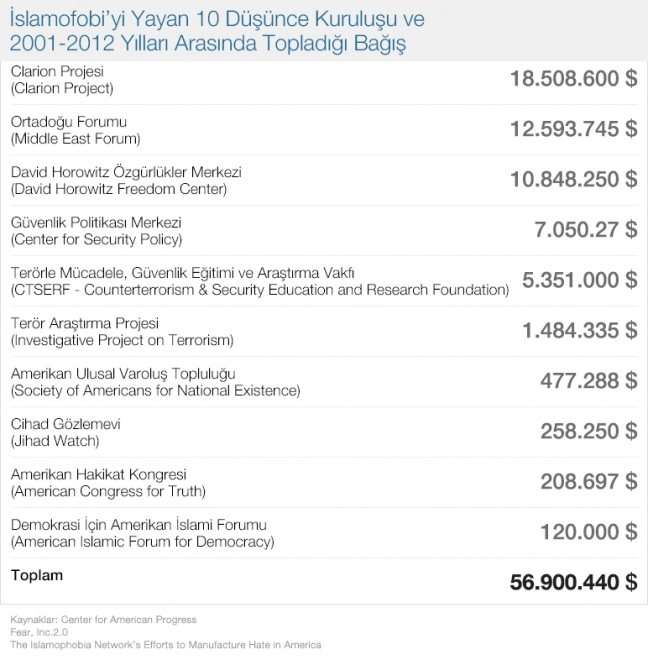 15-06/05/islamofobinin_finansorleri2