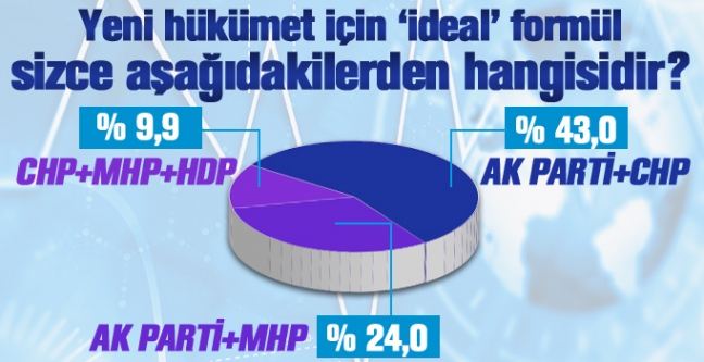 15-06/15/15-06-kualisyon-grafik-02