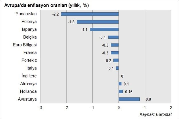 15-06/16/avrupa_enflasyon