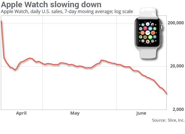 15-07/09/apple_watch_slice