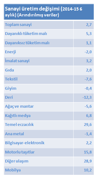 15-08/09/sektorler-1439130393