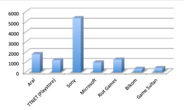 15-08/14/en-sevilen-oyun-firmasi