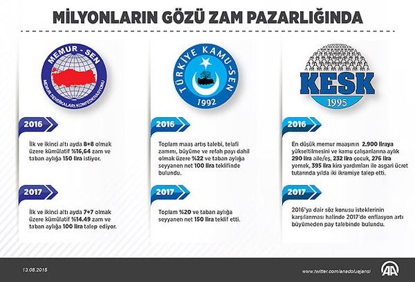 15-08/14/memur-sendikalarinin-zam-pazarligi