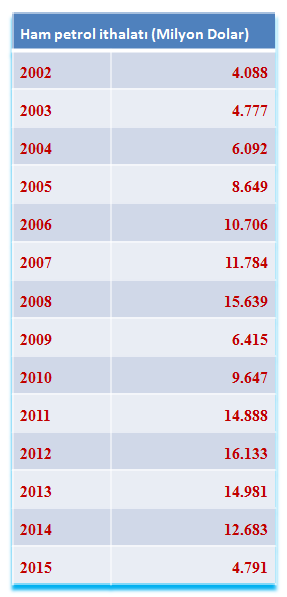 15-08/16/petrol-fatura