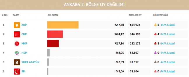 15-09/01/ankara-2-bolge