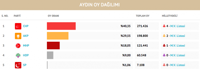 15-09/01/aydin