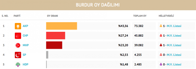 15-09/01/burdur-1441117590