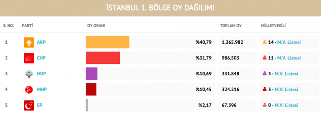 15-09/01/istanbul-1-bolge