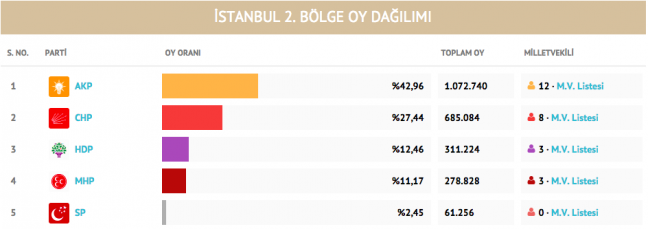 15-09/01/istanbul-2-bolge