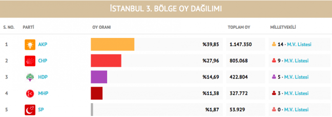 15-09/01/istanbul-3-bolge