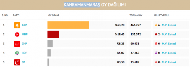 15-09/01/kahramanmaras