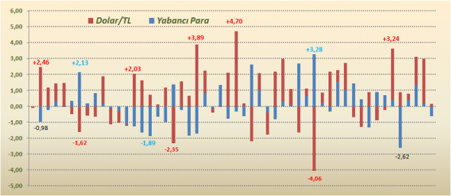 15-09/07/yerli-dolar