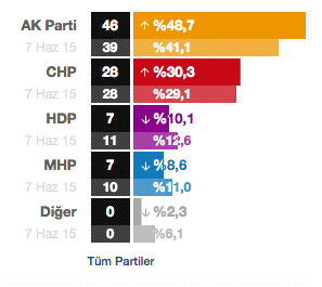 15-11/01/ekran-resmi-2015-11-01-205247