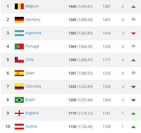 15-11/05/fifa-dunya-siralamasi