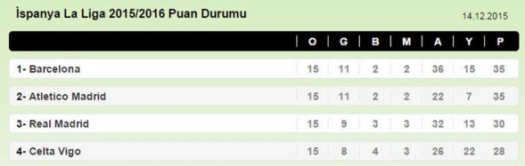 15-12/14/ekran-resmi-2015-12-14-113428