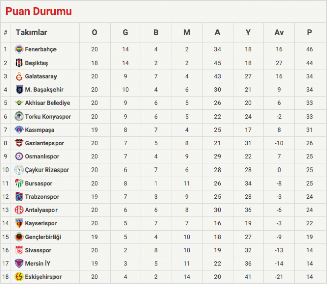 16-02/08/ekran-resmi-2016-02-08-153626