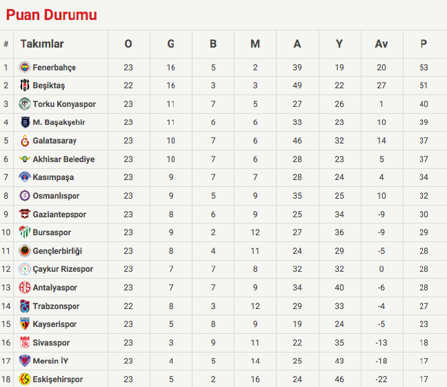 16-03/01/ekran-resmi-2016-03-01-151242