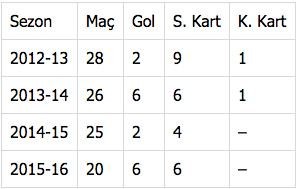 16-03/06/ekran-resmi-2016-03-06-140626