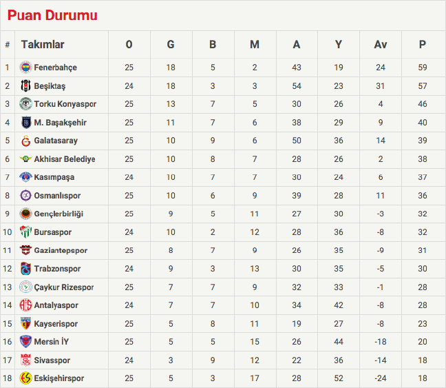 16-03/14/ekran-resmi-2016-03-14-150703