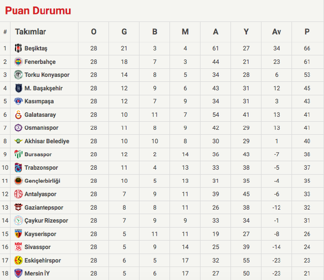 16-04/14/ekran-resmi-2016-04-14-013833