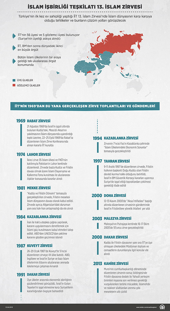 16-04/14/slam-isbirligi-teskilati