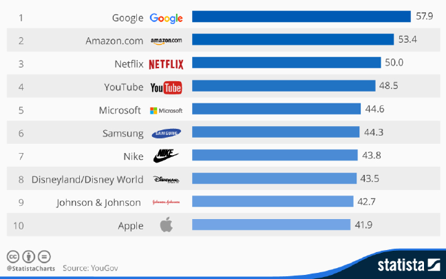 16-04/14/statista-rapor