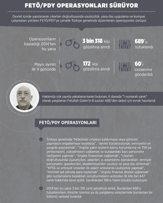 16-05/10/1-1462883339