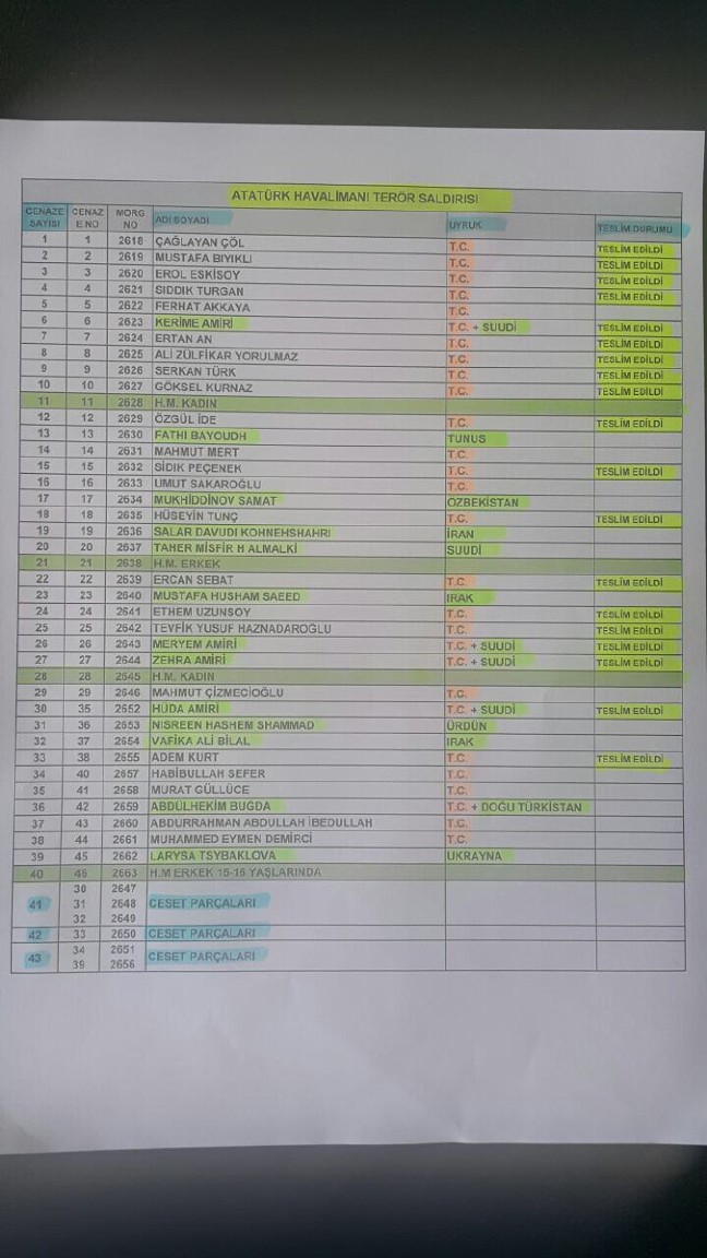 16-06/29/hain_saldirida_hayatini_kaybedenlerin_isimleri_1467188549_4775