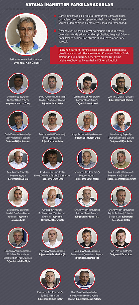 16-07/18/grafik-2f2016-2f07-2fvatana_ihanetten_555