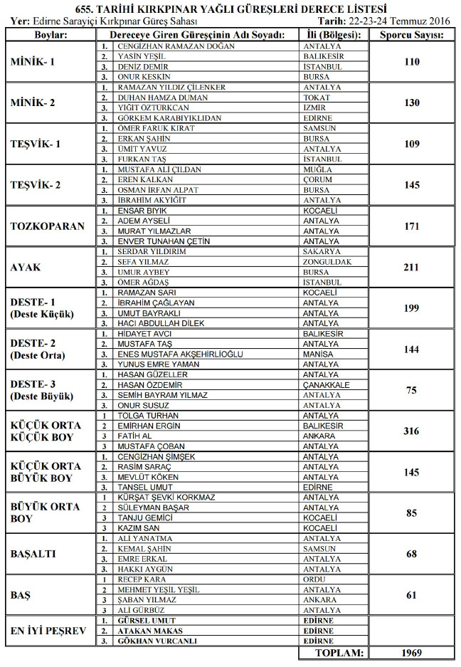 16-07/24/kirkpinar-derece-listesi