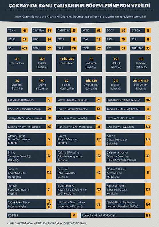 16-09/03/grafik-2f2016-2f09-2fkamu_calisanlari_0209_555