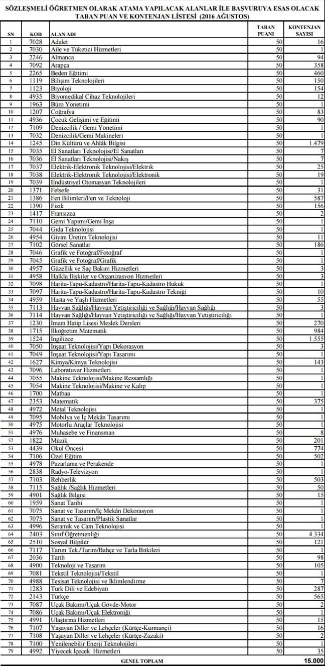 16-09/06/160805-ogretmen-kontenjan-ypihfxzjb0kmzk_4hnvvra