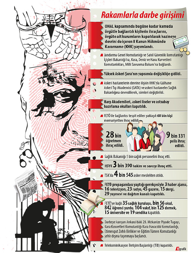 16-09/12/darbegirisimisonrasigrf