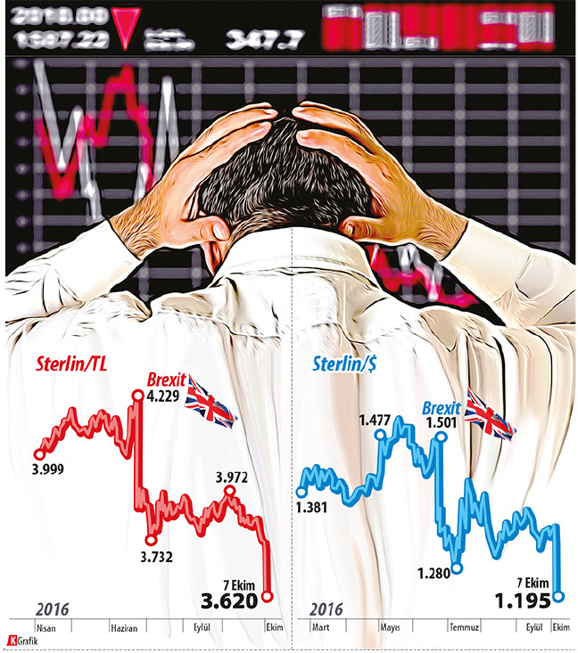 16-10/08/sterlin-dolar-tl