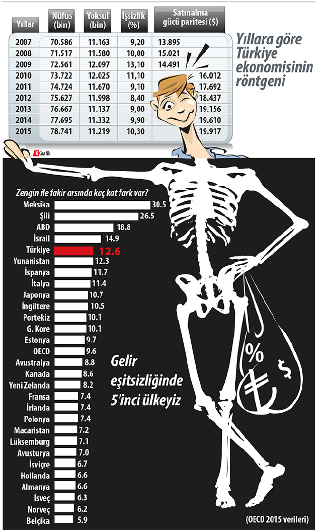 16-10/19/oecd206verileri