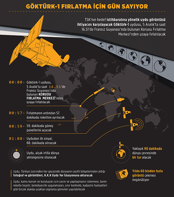 16-12/04/grafik-2f2016-2f12-2fgokturk_555