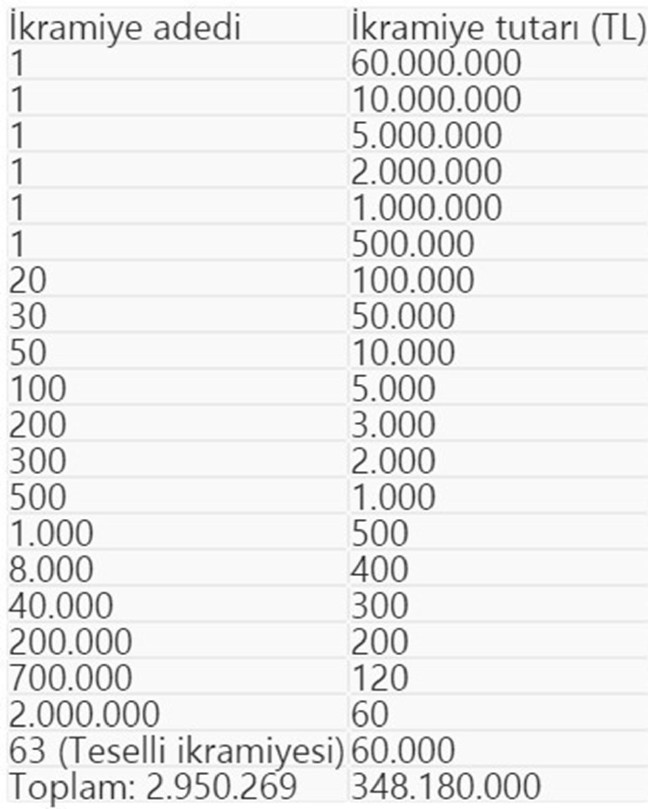 16-12/06/milli-piyango