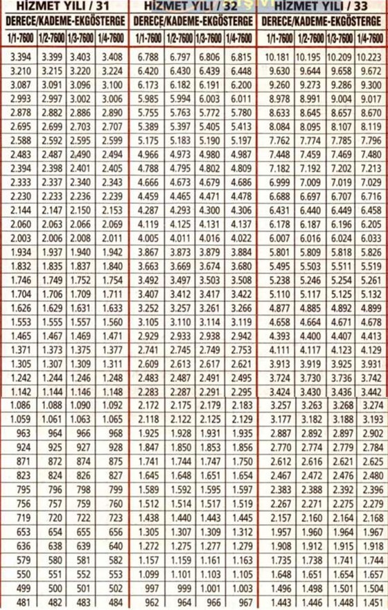 16-12/21/zam-farki-belli-oldu