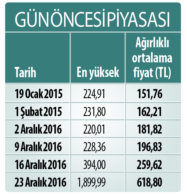 16-12/26/screen-shot-2016-12-26-at-021445