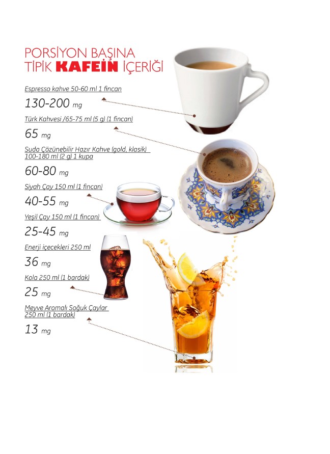 16-12/28/1482914926_kafeinoranlari